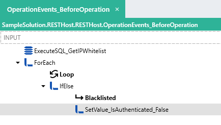 IP Whitelisting
