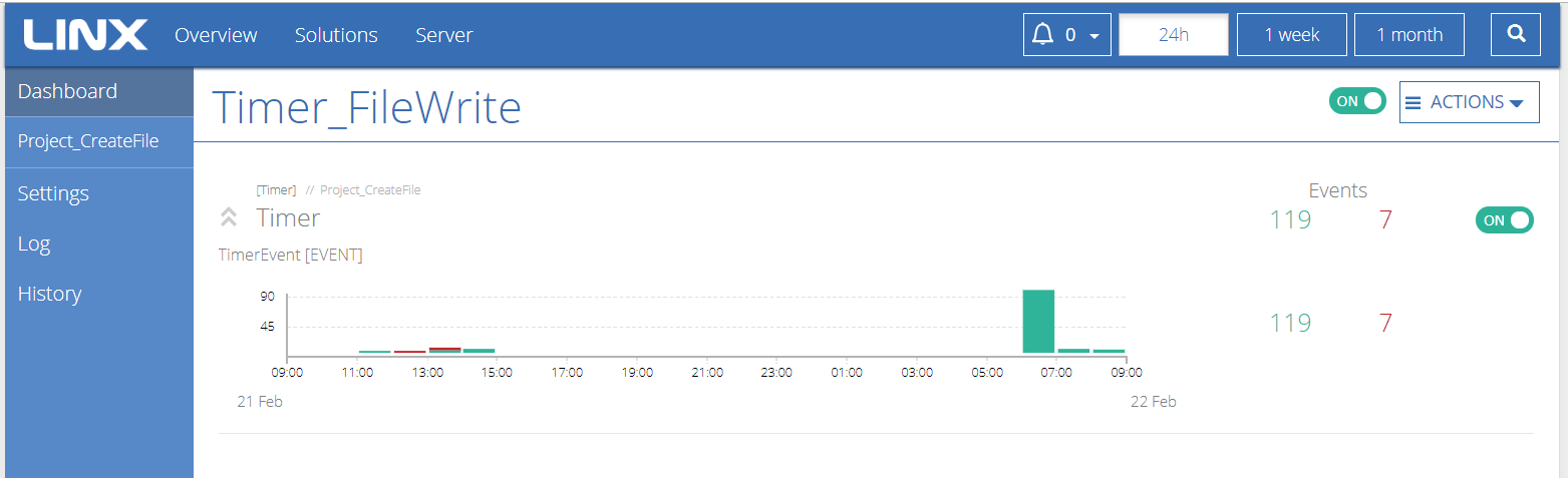 Solution Dashboard